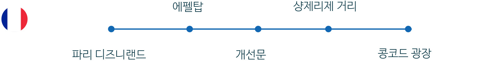 프랑스 경로